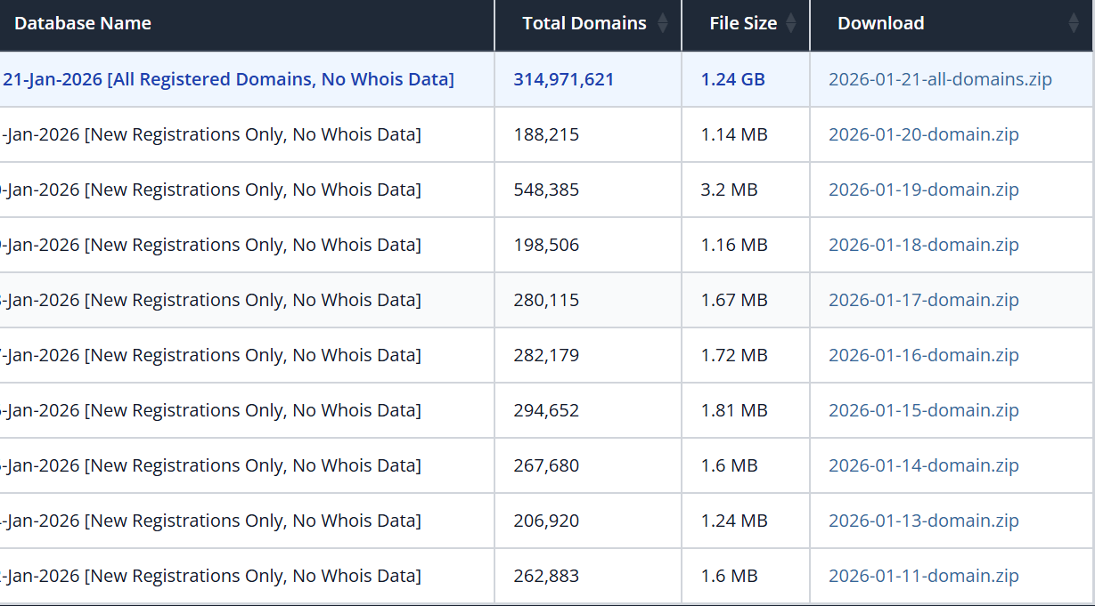 Free Domain Lists